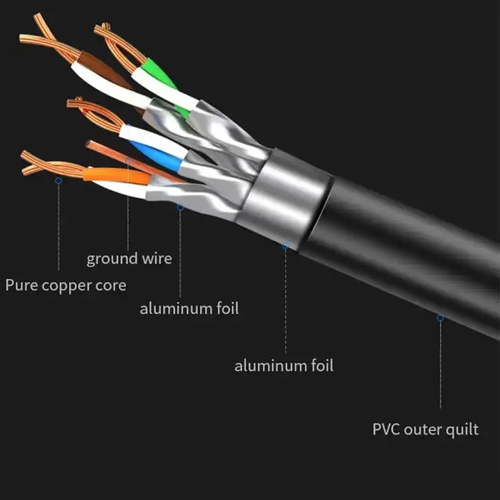 CAT 8 Networking Cotton Braided Internet Lan Cord for Laptops PS 4 Router RJ45 Cable/CAT8 Ethernet Cable 40Gbps 2000MHz
