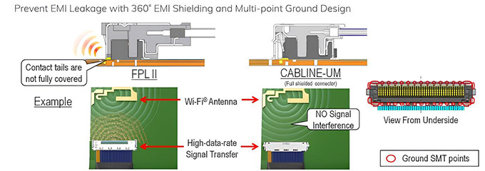 Customizable Multi-Point Grounding 20877 30-Pin Edp Cable, Micro Coaxial I Pex Cable 20345 20346 2047 20347
