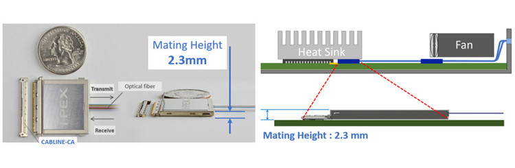 25Gbps X 4-Channel Bidirectional Flat Integrated MPU Optical Converter Module IPEX LIGHTPASS-EOB 88002-000T-25-01