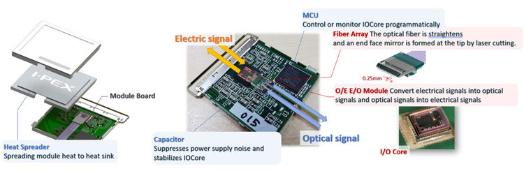 25Gbps X 4-Channel Bidirectional Flat Integrated MPU Optical Converter Module IPEX LIGHTPASS-EOB 88002-000T-25-01