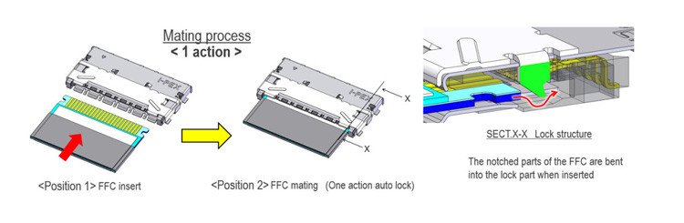 0.5mm Pitch Fully Shielded Fpc Cable High Speed Auto-Locking Horizontal Mate IPEX 20952-024E-02