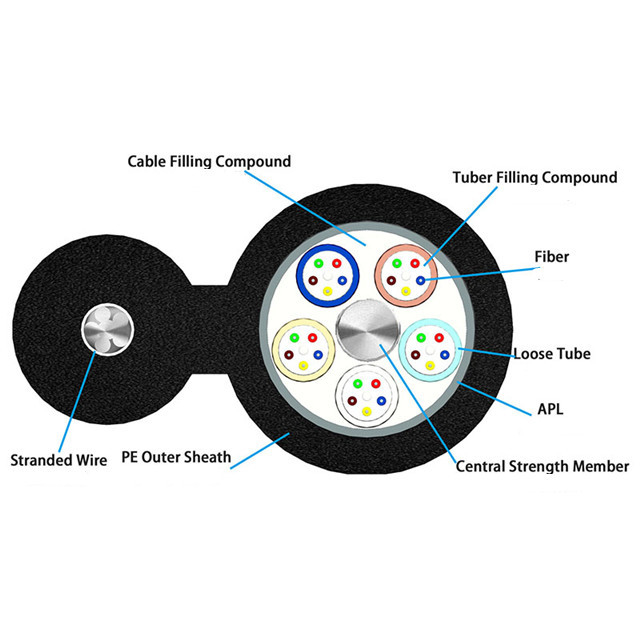 24 Core Armored Loose Tube Fiber Light Optic Cable Single Mode