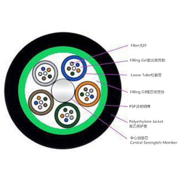 GYTS-6B1.3 6 Core Single Mode Armoured GYTS Fiber Optical Cable For Underground